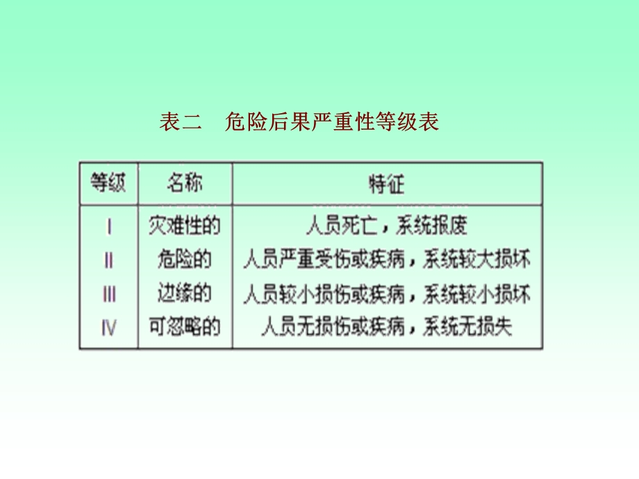 危险性等级的划分.ppt_第3页