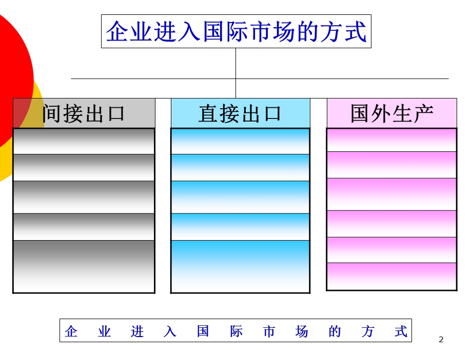 国际市场进入方式.ppt_第2页