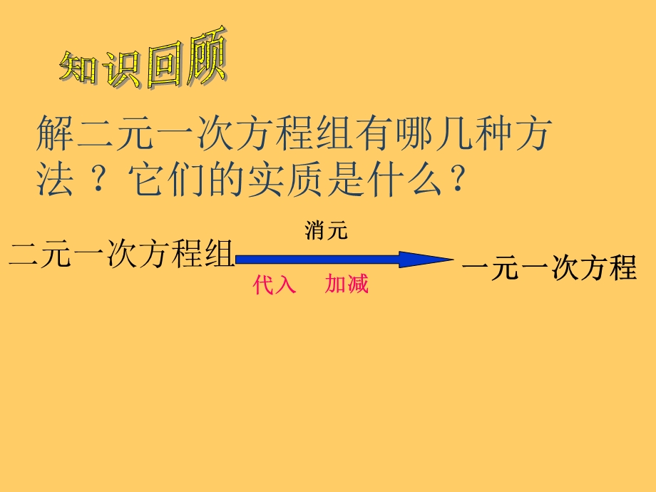 三元一次方程组解法举例课件.05.13.ppt_第2页