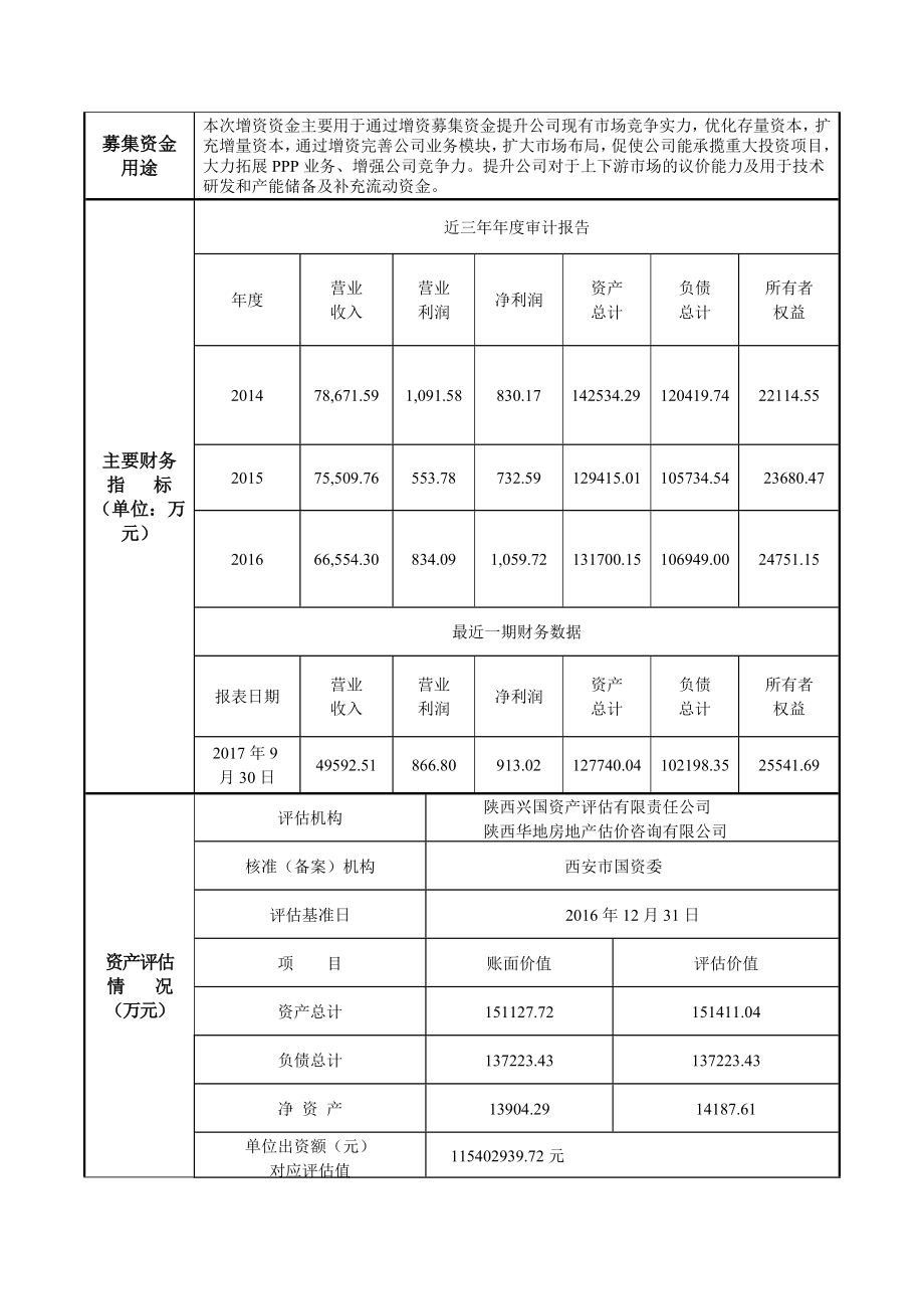 增资扩股公告.doc_第2页