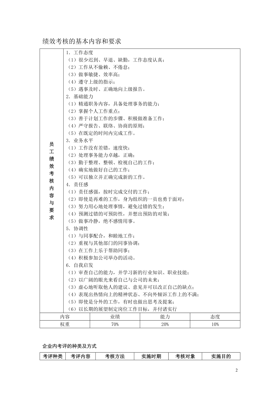 HR经理案头工作手册.doc_第2页