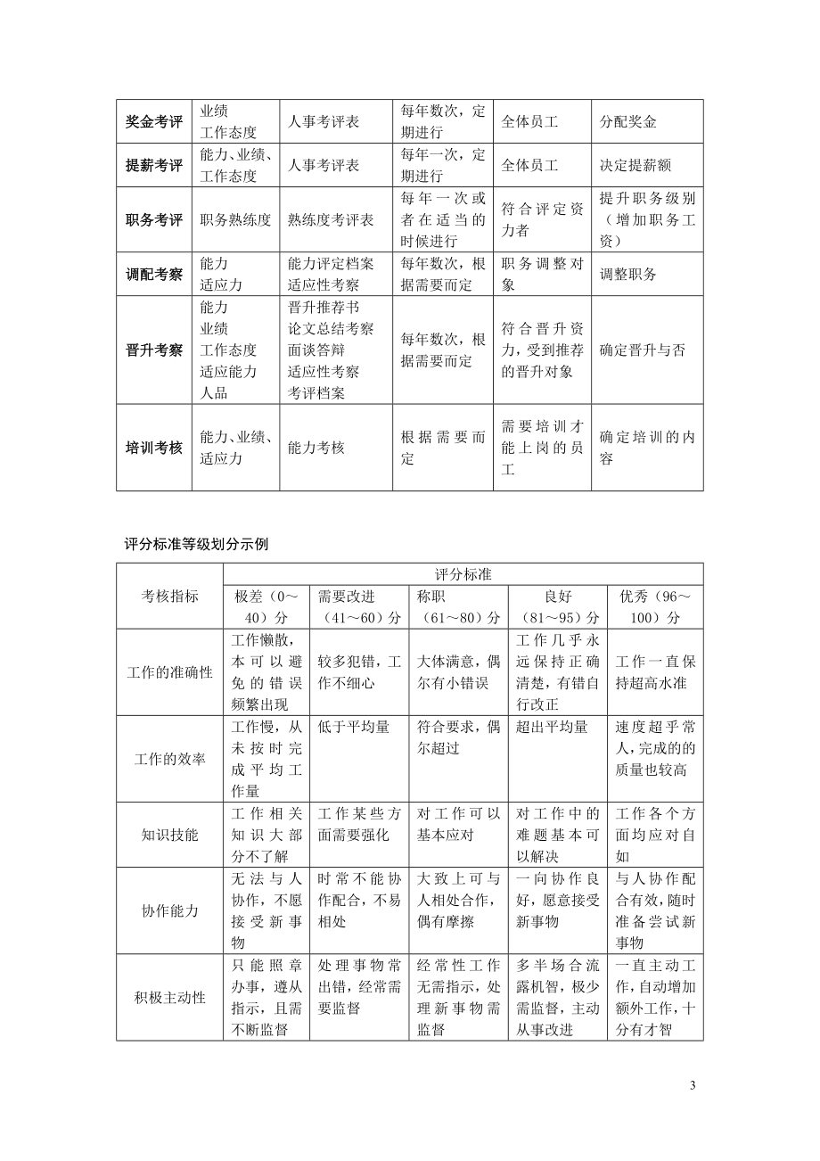 HR经理案头工作手册.doc_第3页