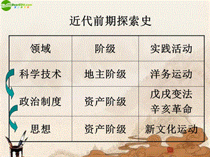 新文化运动课件使用.ppt