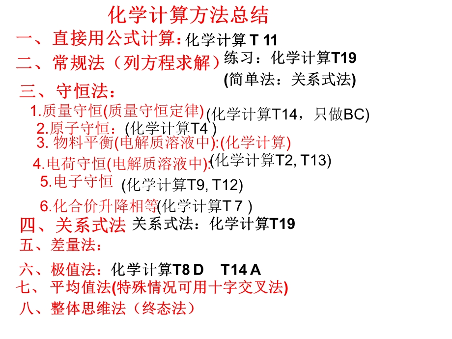 化学计算方法总结.ppt_第1页