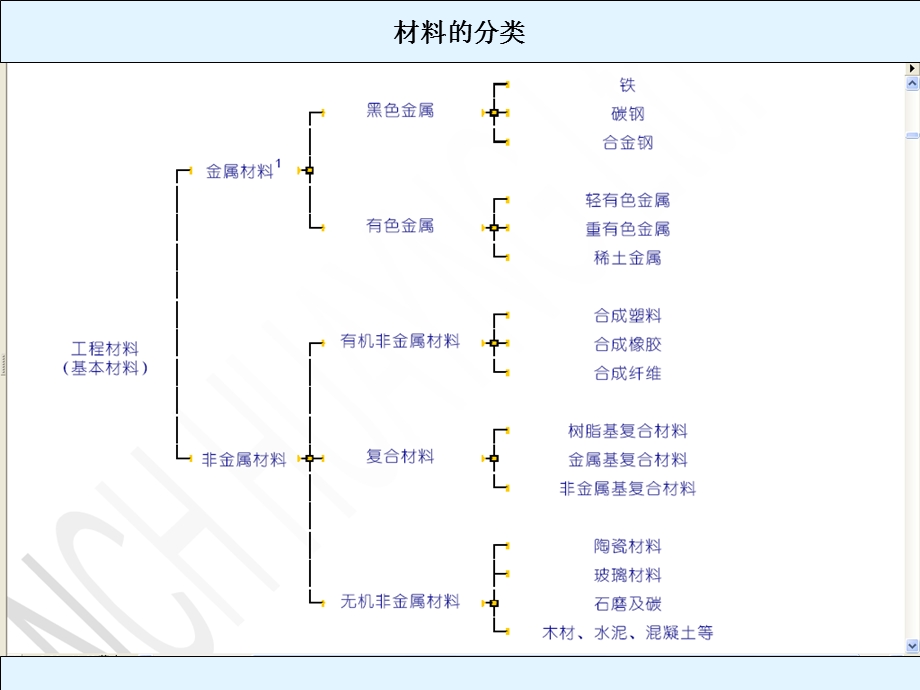 培训课件金属材料知识.ppt_第2页