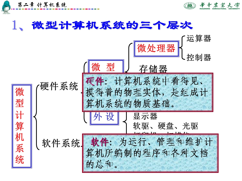 大学计算机基础-组成.ppt_第3页