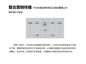 品牌营销传播方案(范本).ppt