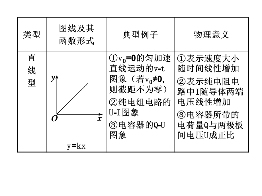 学案19中学物理方法.ppt_第3页