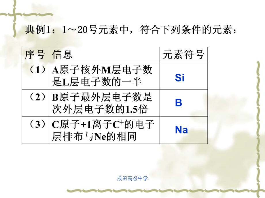 化学第一章知识要点(答案).ppt_第2页