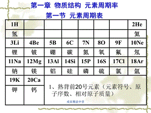 化学第一章知识要点(答案).ppt