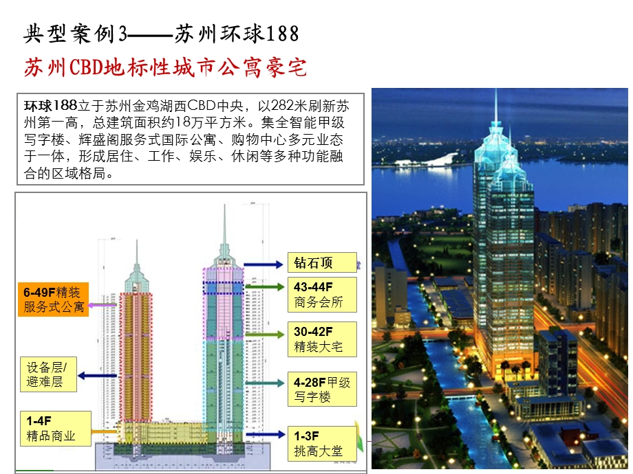 成都保利国际广场定位策划报告下.ppt_第1页