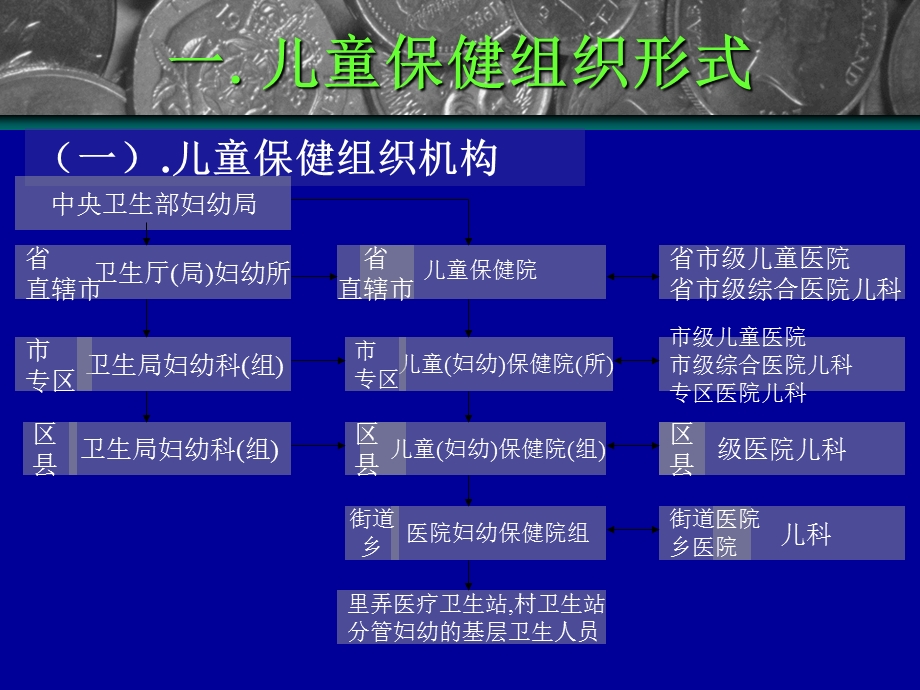 儿童保健工作范围和要求.ppt_第3页