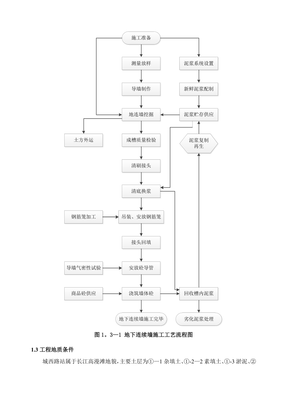 城西路站围护结构堵漏施工方案【建筑施工资料】.doc_第3页