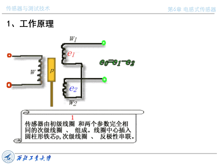 传感器与测试技术课件第六章电感式传感器.ppt_第3页