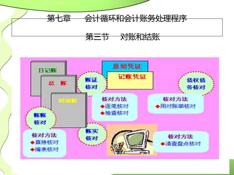 基础会计第七章(自考).ppt_第2页