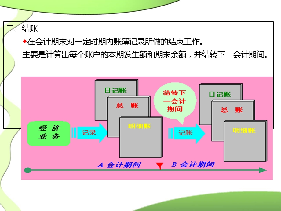 基础会计第七章(自考).ppt_第3页