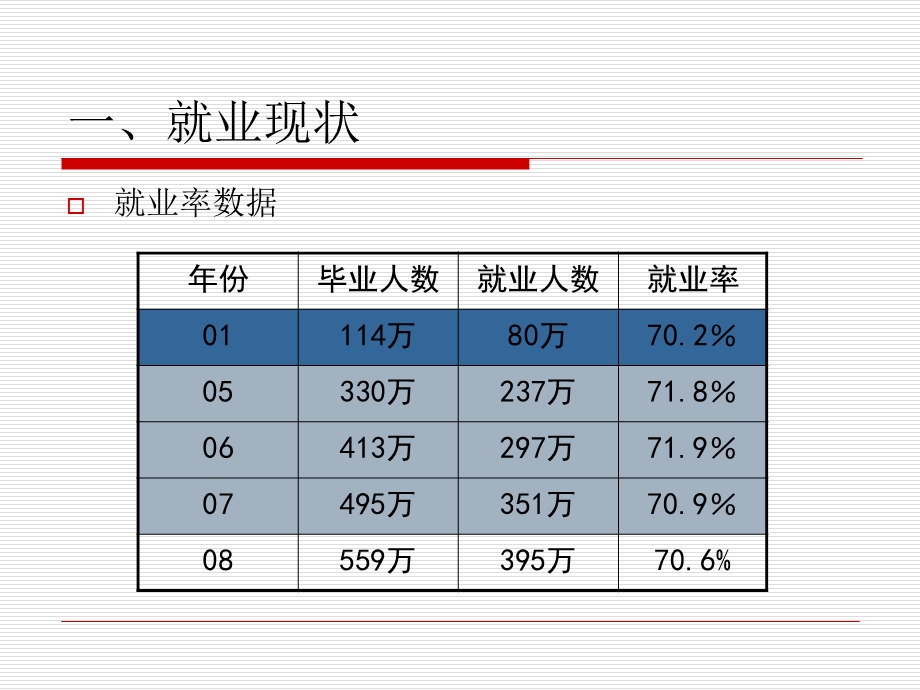 大学生如何提高就业竞争力.ppt_第3页