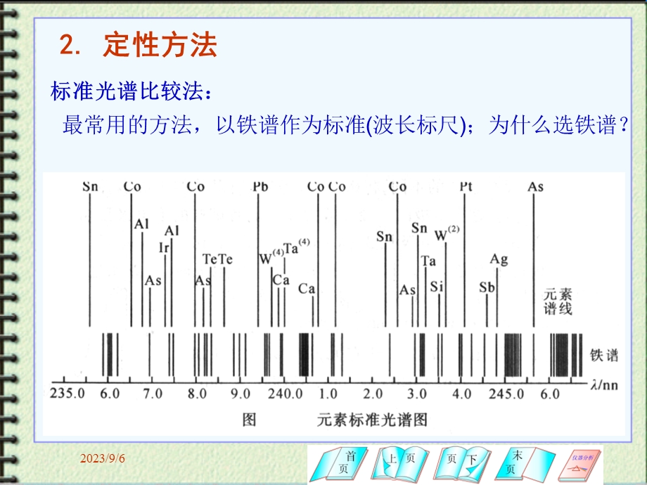 原子发射光谱分析法.ppt_第3页