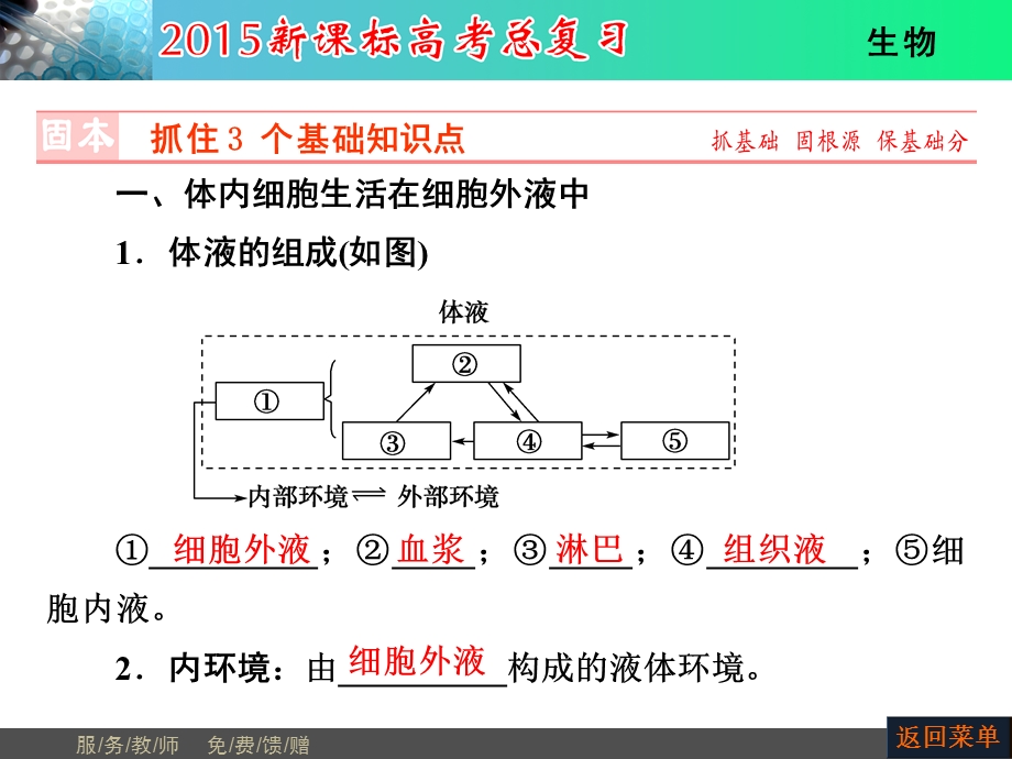 人体的内环境和稳态.ppt_第2页