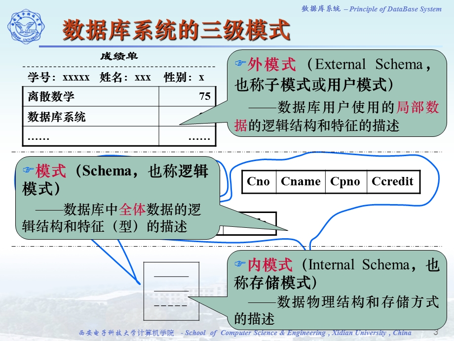 关系数库据标准语言.ppt_第3页