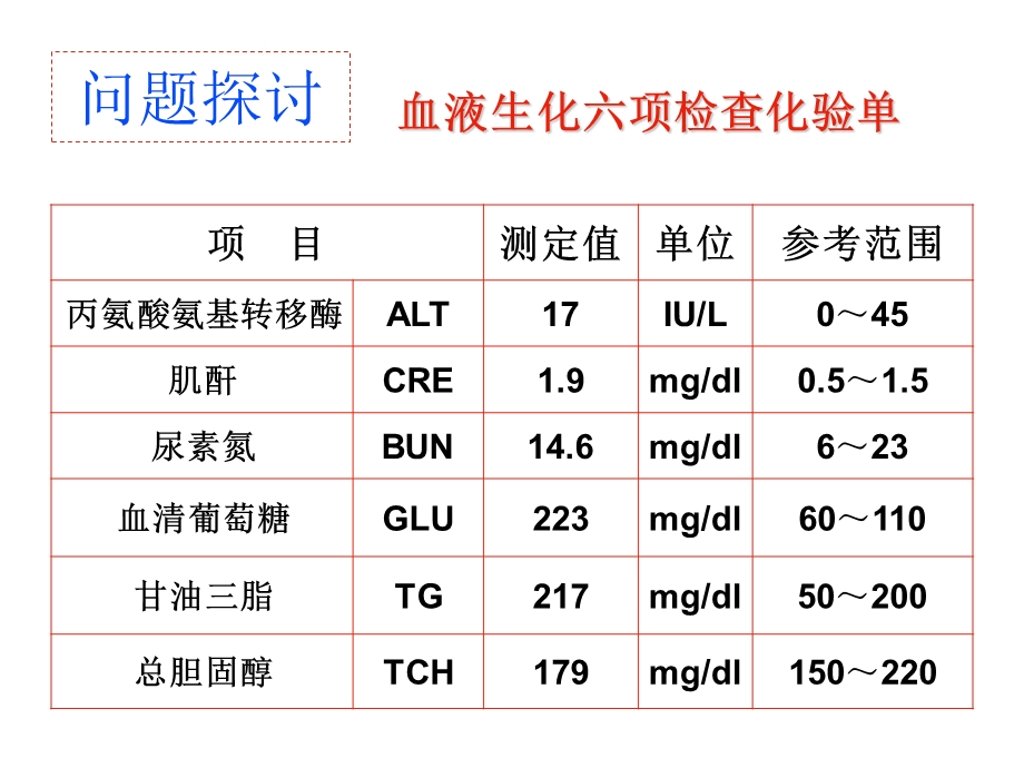 内环境稳定的重要性.ppt_第2页