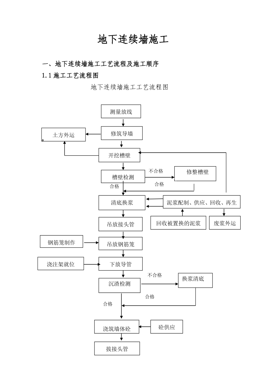 地下连续墙施工工艺【可编辑范本】.doc_第1页