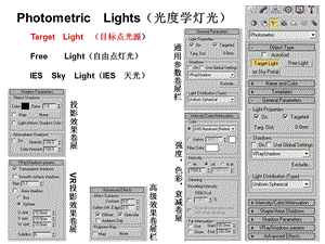 各种灯光讲解参数.ppt