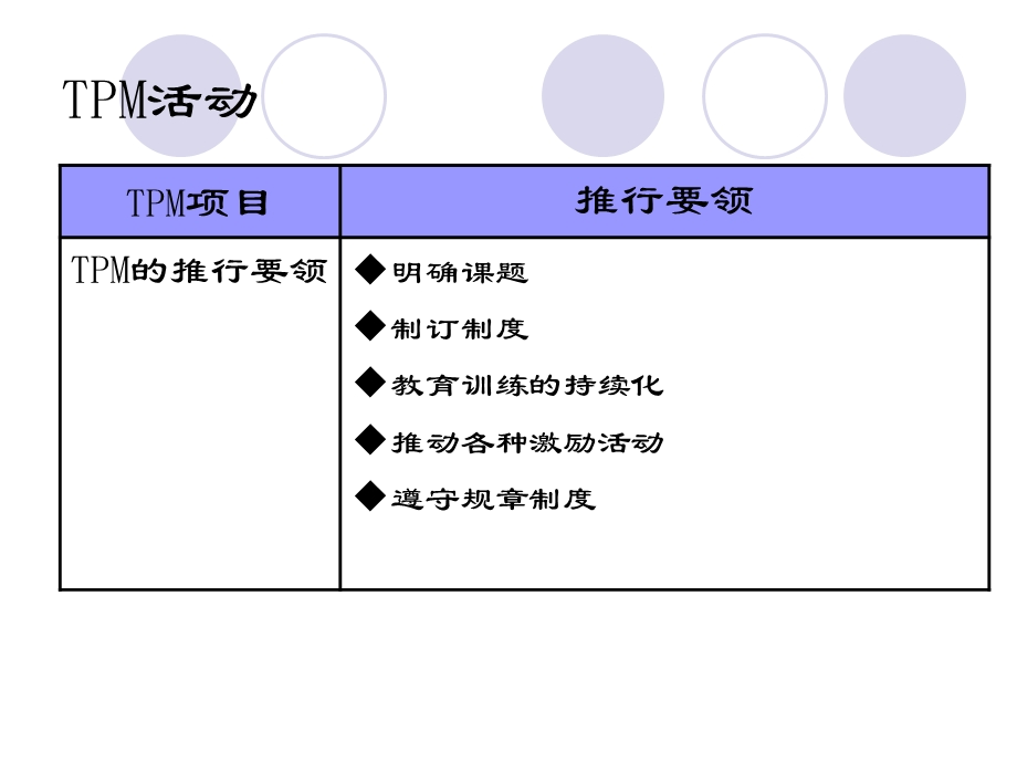 人事总务TPM实施对策.ppt_第3页