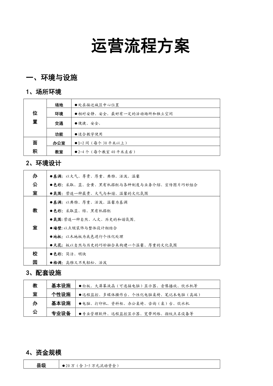 培训机构运营方案工具.doc_第1页