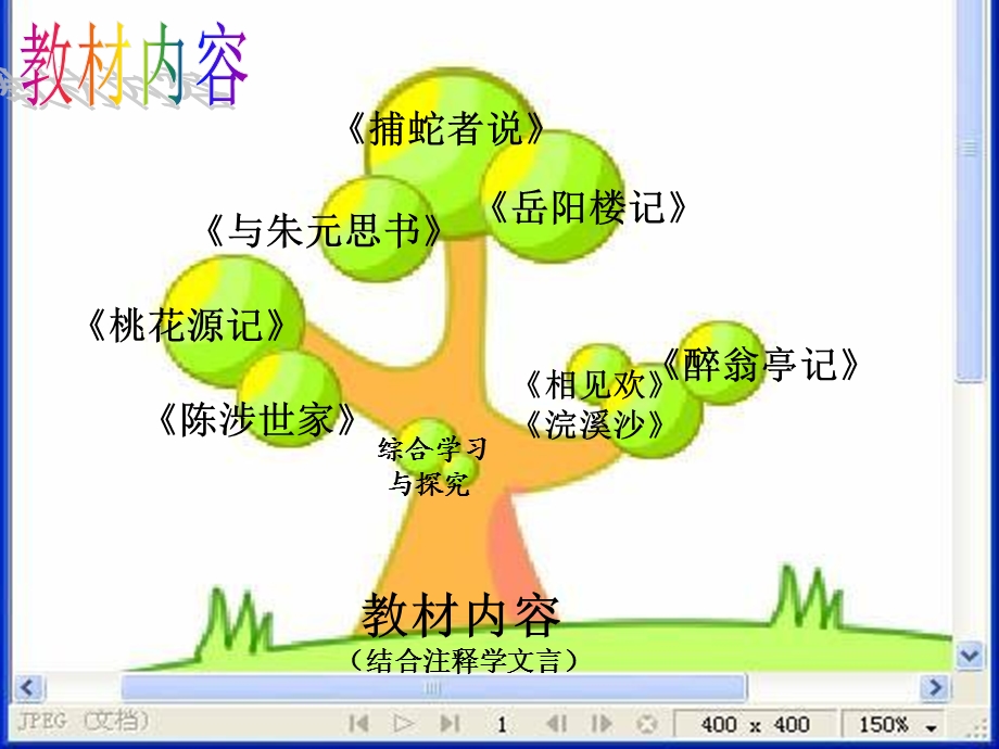 九年级文言文知识结构图.ppt_第3页