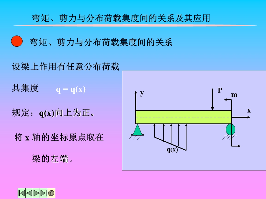 剪力图与弯矩图的画法.ppt_第1页