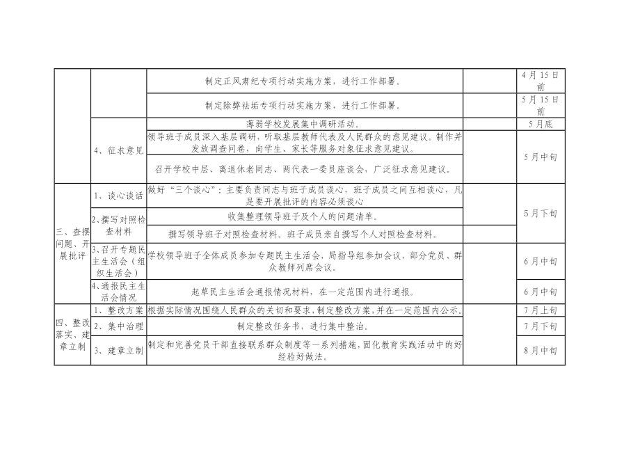 中学校开展党的群众路线教育实践活动具体工作表.doc_第2页