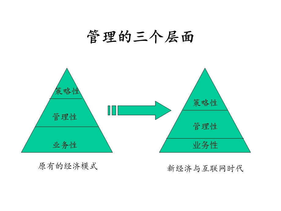 做一名出色的主管经理.ppt_第3页