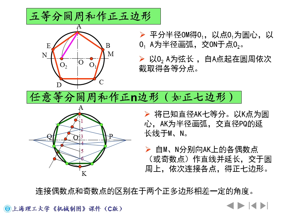 常见平面图形的画法例题.ppt_第2页