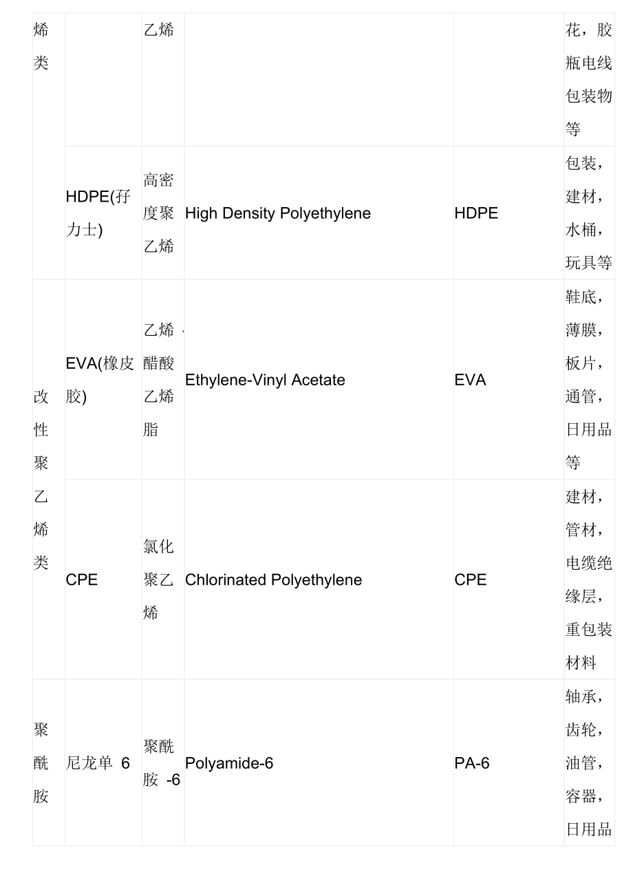 塑料材料特性-.doc_第3页