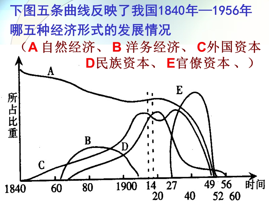 创新性课件中国近代经济结构的变动.ppt_第2页