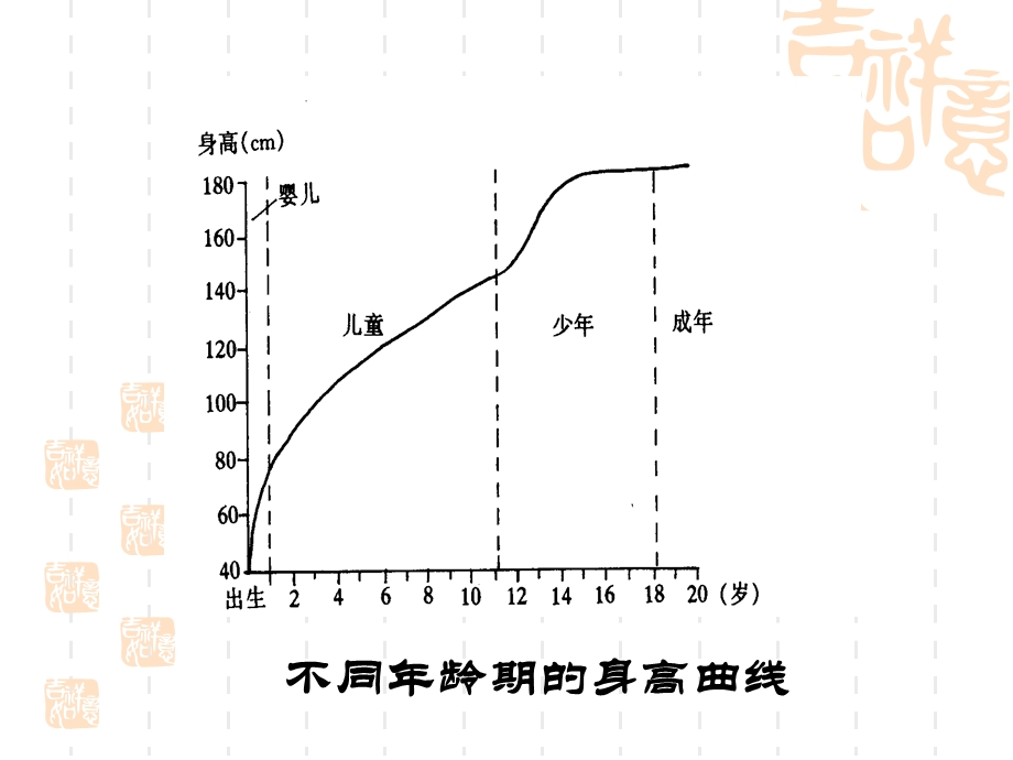 影响儿童长高的微量元素.ppt_第3页