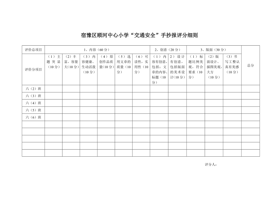 中心小学“交通安全”手抄报评分细则.doc_第3页