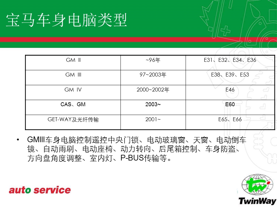 宝马车身控制结构特性.ppt_第3页