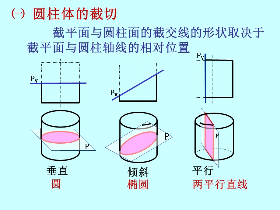 回转体表面相贯线.ppt_第3页