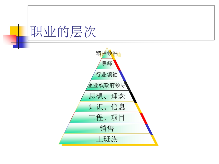 大学生如何成功就业.ppt_第2页