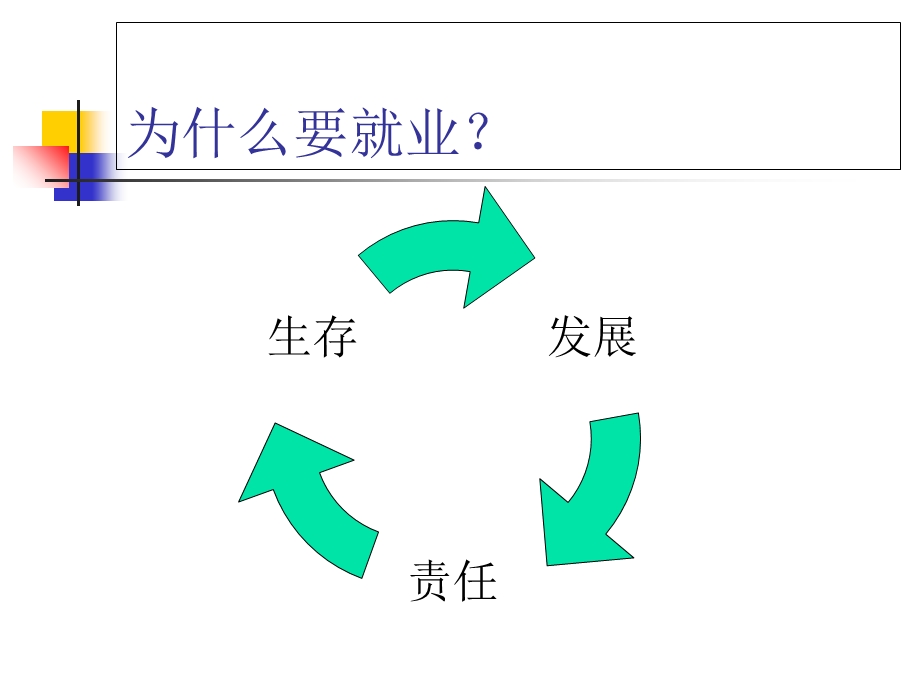 大学生如何成功就业.ppt_第3页