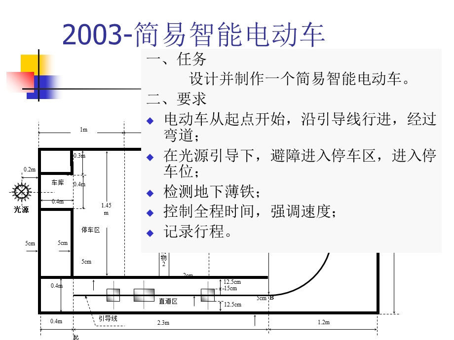 全国大学生电子设计竞赛测控类赛题分析.ppt_第3页