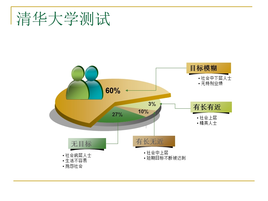 大学生职业生涯规划书樊安国.ppt_第2页