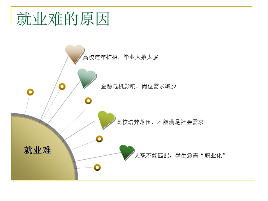 大学生职业生涯规划书樊安国.ppt_第3页