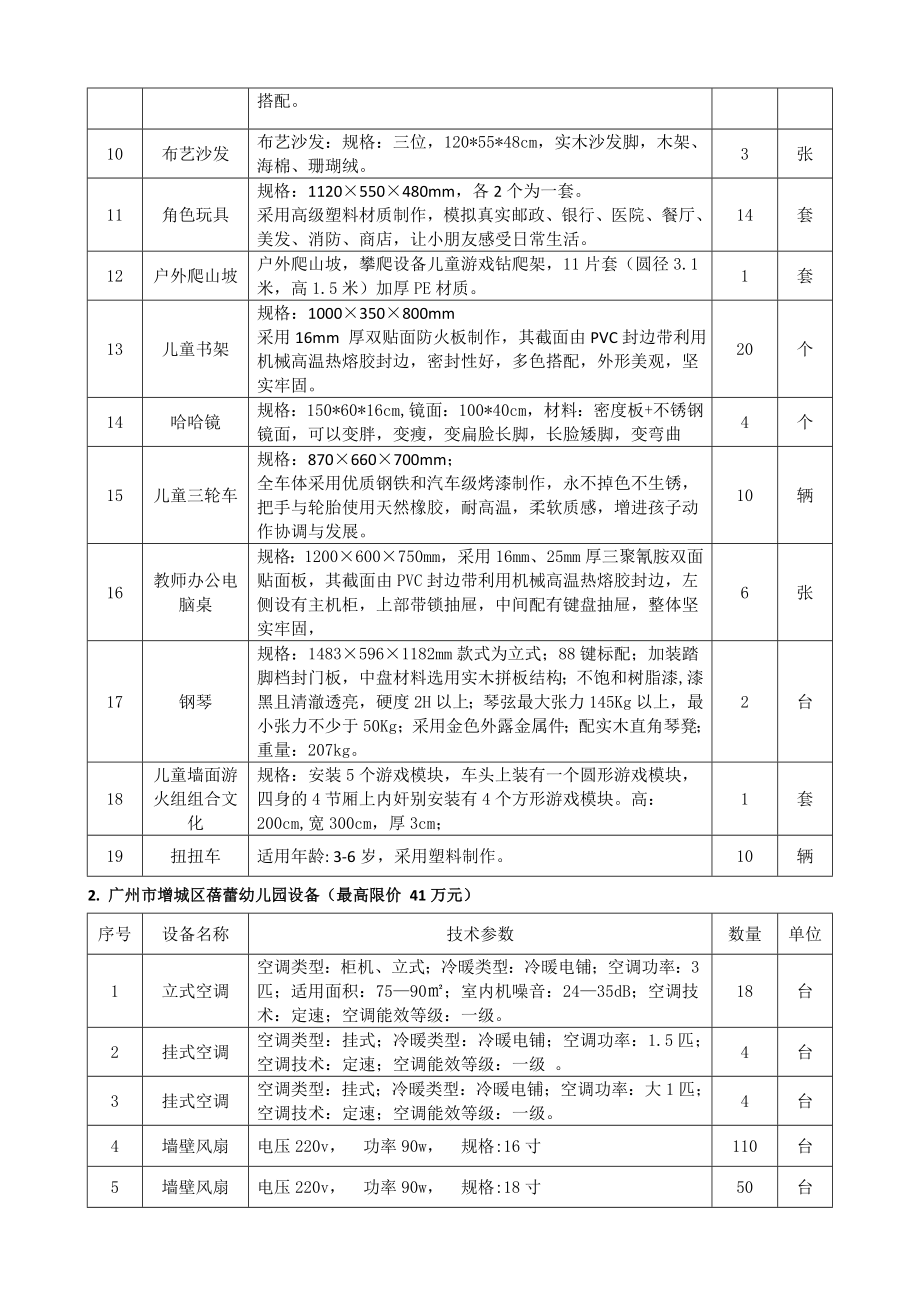 增城区教育局幼儿园设备采购需求方案(最高限价.doc_第2页