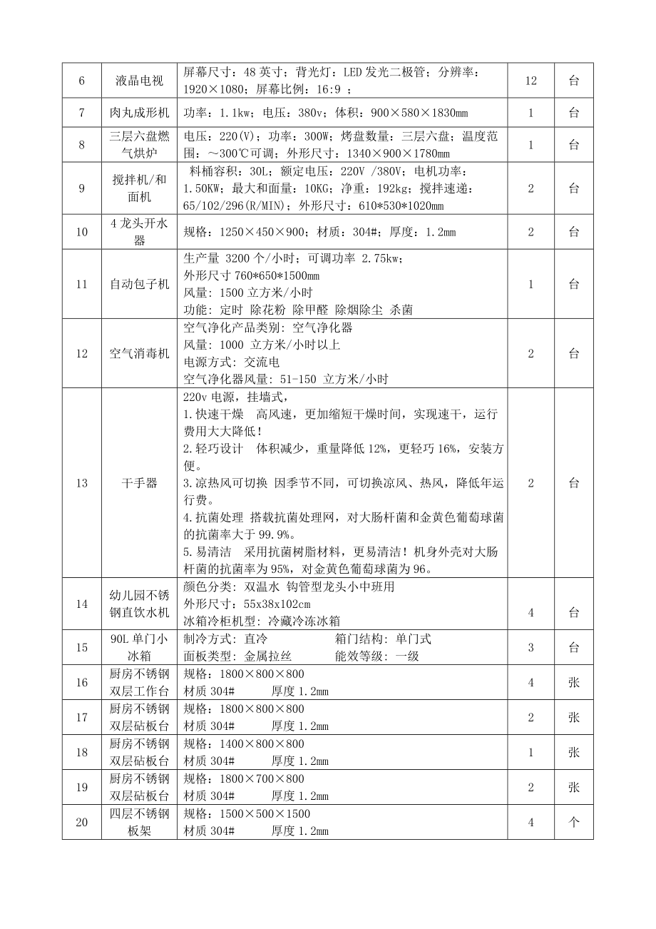 增城区教育局幼儿园设备采购需求方案(最高限价.doc_第3页