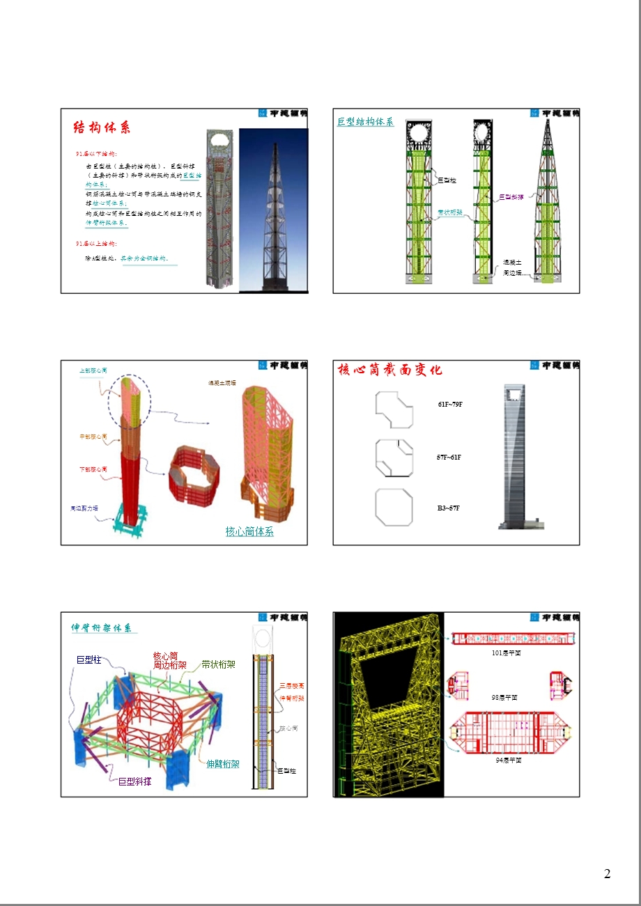 上海环球金融中心施工技术介绍ppt课件.ppt_第2页