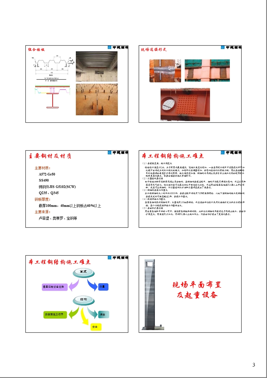 上海环球金融中心施工技术介绍ppt课件.ppt_第3页