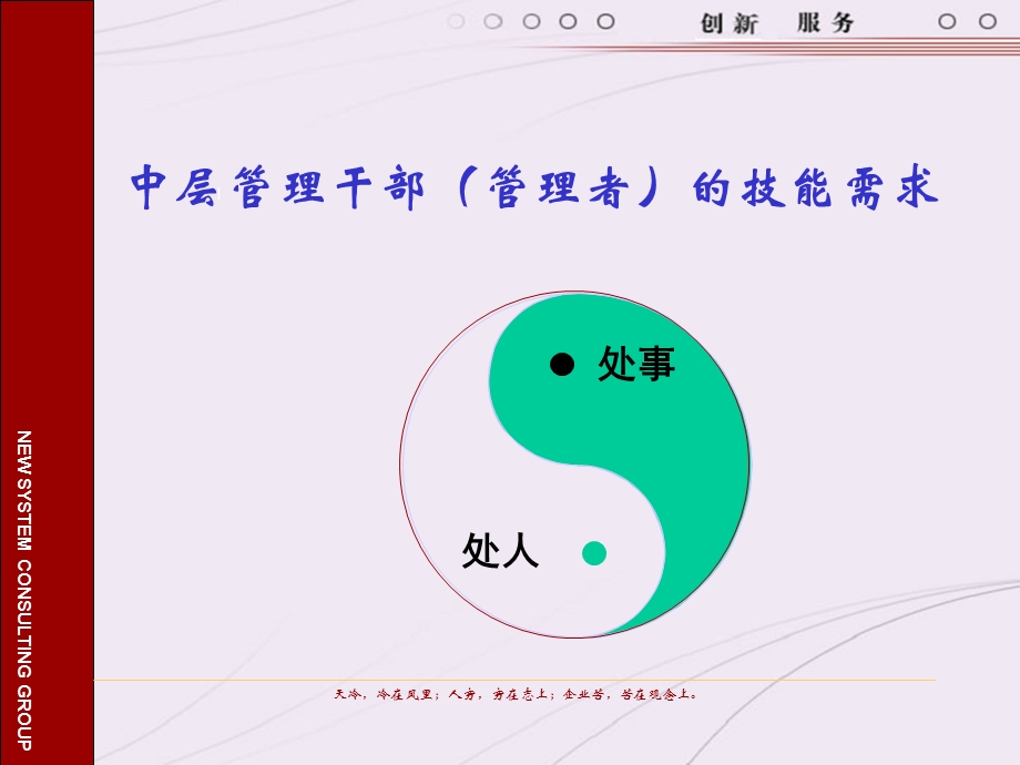 中层管理干部技能训练.ppt_第3页